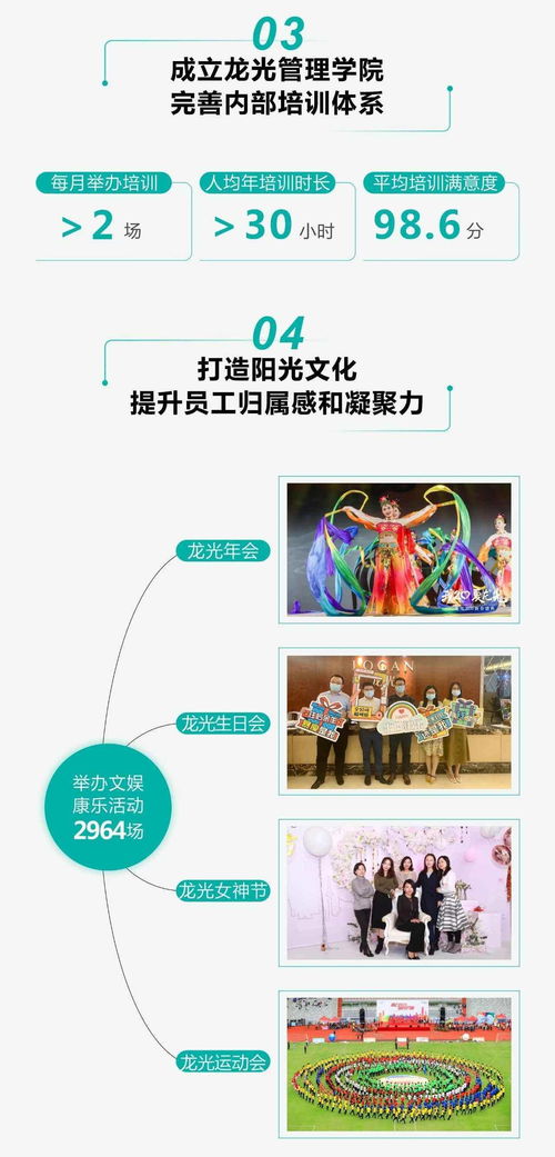 一圖讀懂龍光集團03380 2020年度ESG報告數(shù)據(jù)處理服務