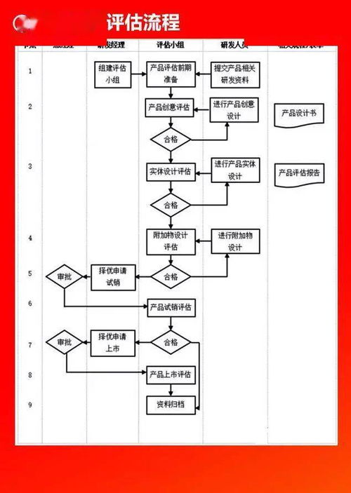 全套公司管理流程圖 含Word模板可修改，無需轉(zhuǎn)發(fā)直接領